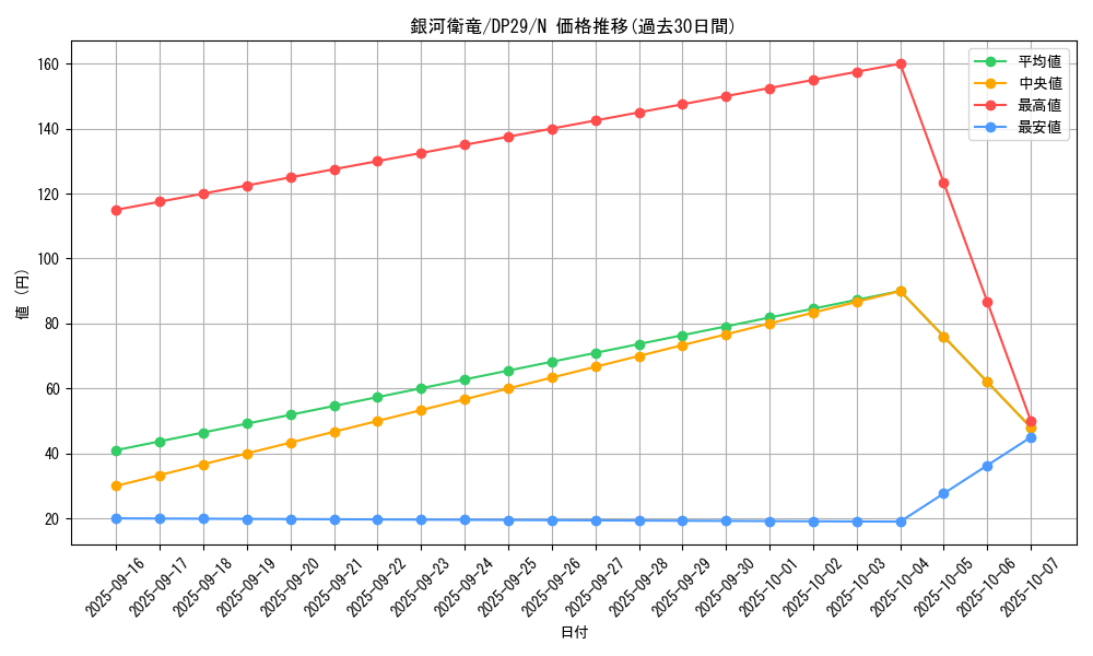 card_3725_series_1348_rarity_1_graph
