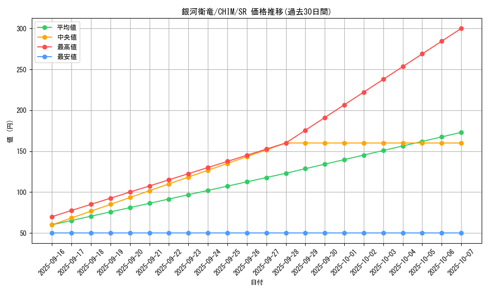 card_3725_series_8591_rarity_3_graph