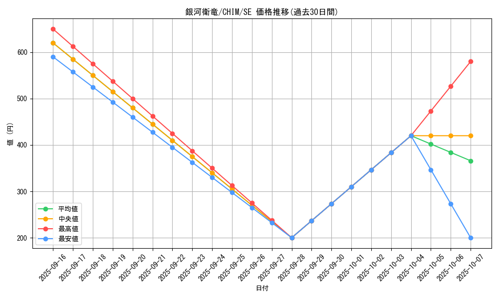 card_3725_series_8591_rarity_5_graph