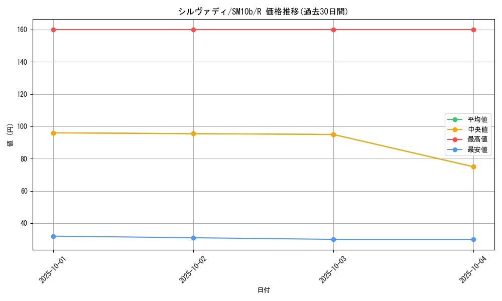 card_37289_series_61292_rarity_65216_graph