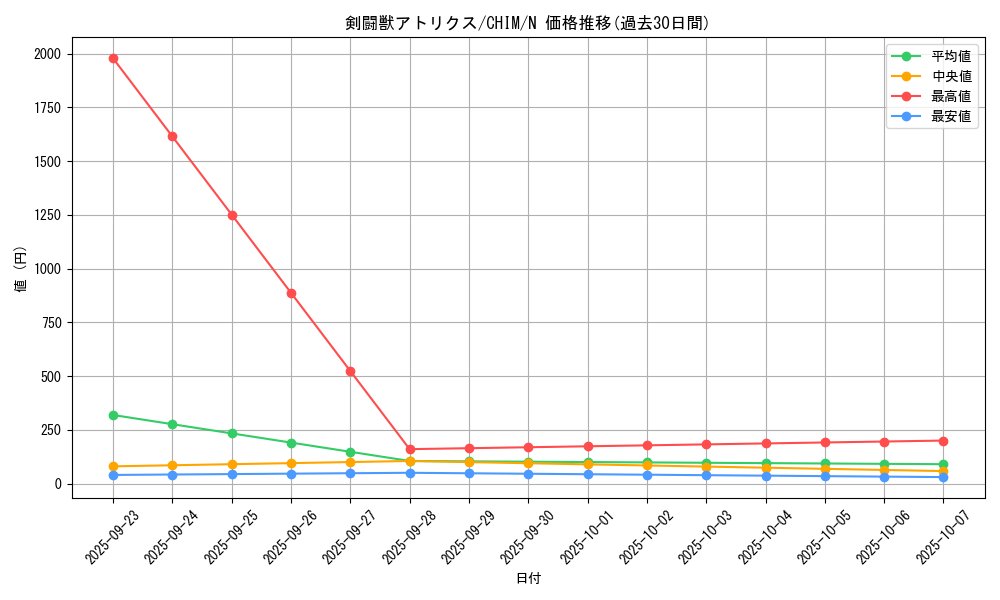 card_3728_series_8591_rarity_1_graph