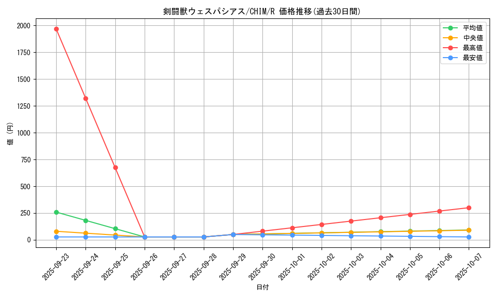 card_3729_series_8591_rarity_62_graph