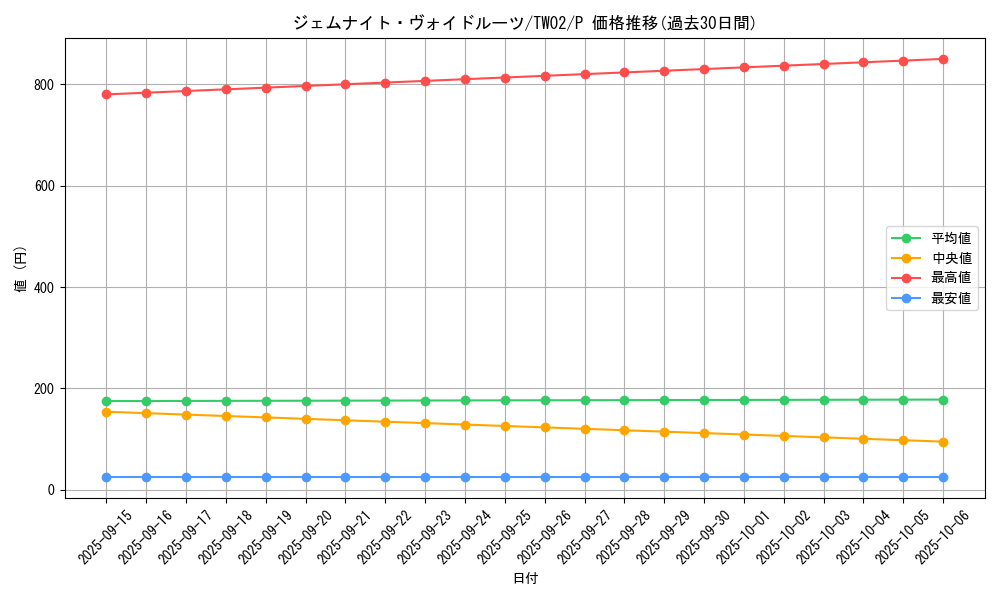 card_372_series_701_rarity_2_graph