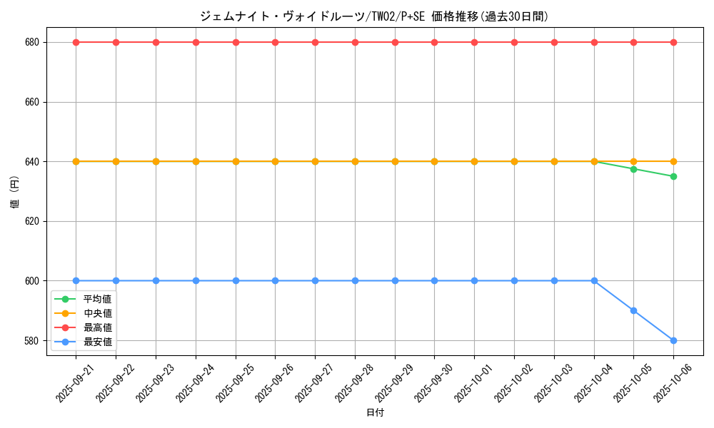 card_372_series_701_rarity_703_graph
