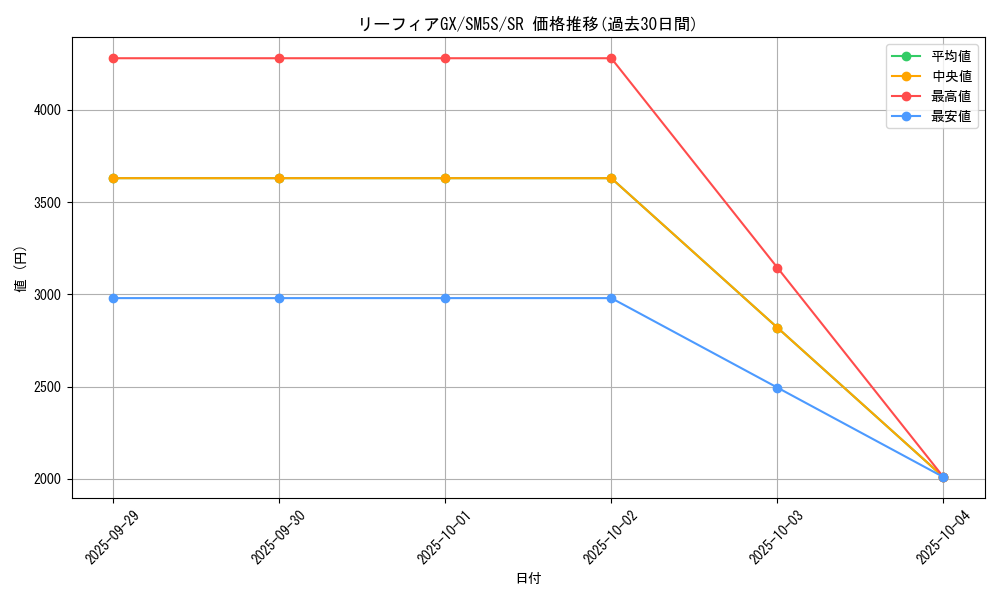 card_37313_series_61254_rarity_71891_graph