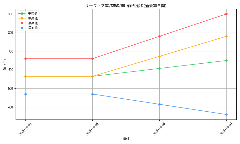 card_37313_series_61254_rarity_73311_graph