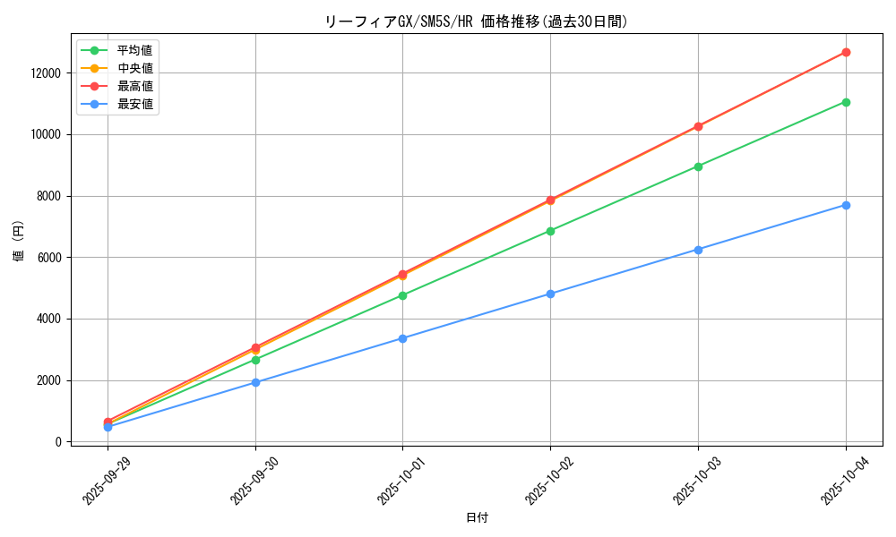 card_37313_series_61254_rarity_77945_graph