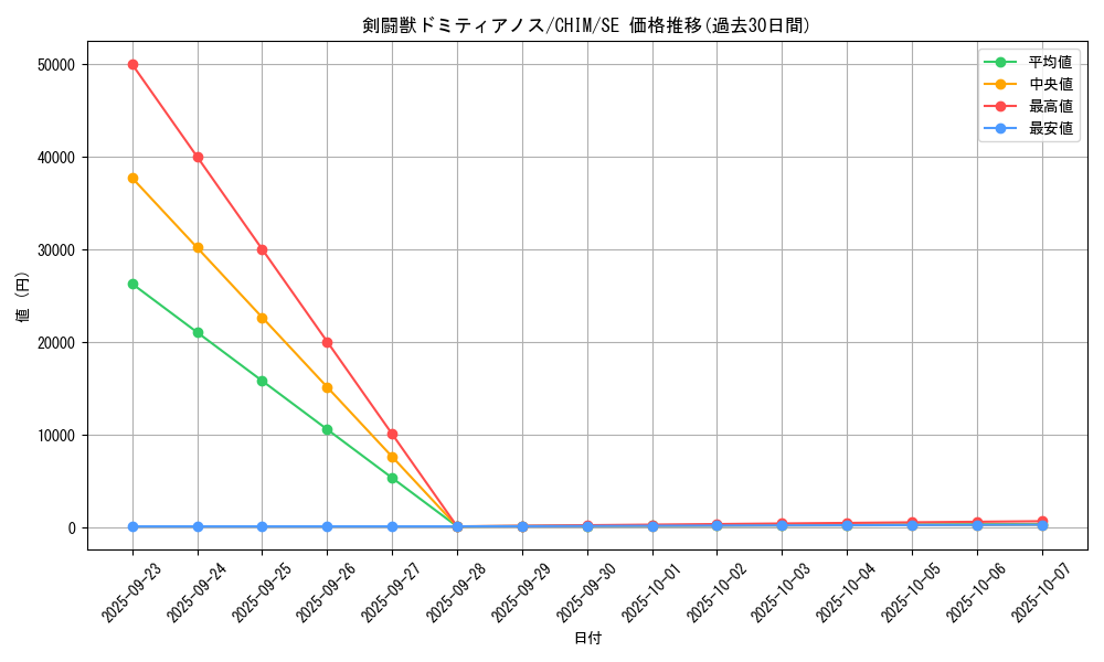 card_3731_series_8591_rarity_5_graph