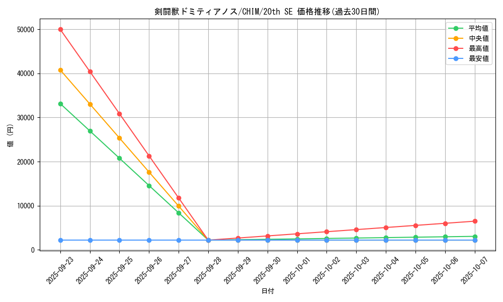 card_3731_series_8591_rarity_7560_graph