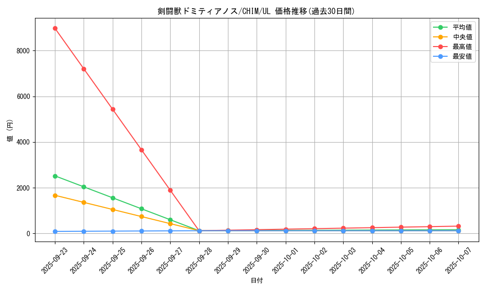 card_3731_series_8591_rarity_77_graph