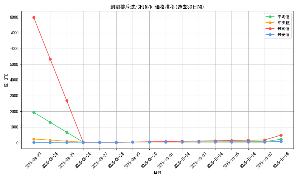 card_3732_series_8591_rarity_62_graph