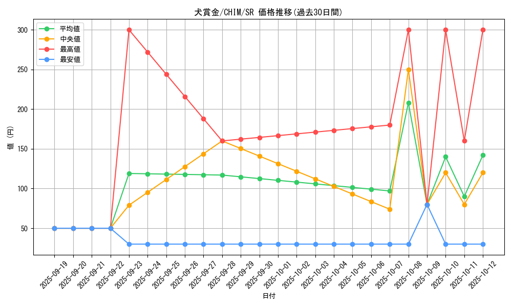 card_3733_series_8591_rarity_3_graph