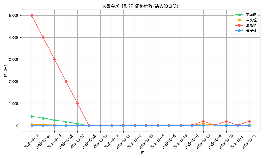card_3733_series_8591_rarity_5_graph