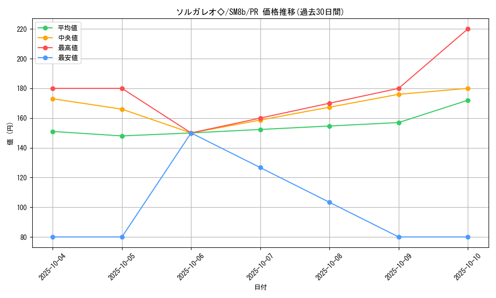 card_37344_series_61277_rarity_78867_graph