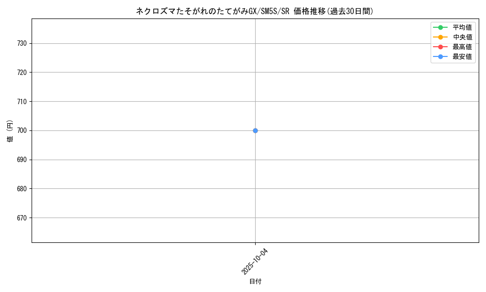 card_37345_series_61254_rarity_71891_graph