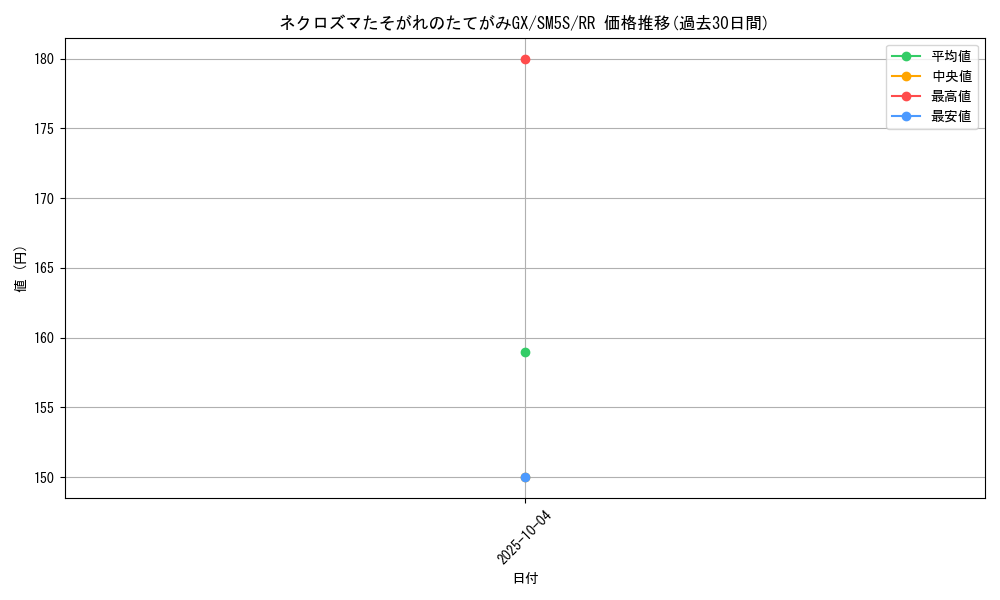 card_37345_series_61254_rarity_73311_graph