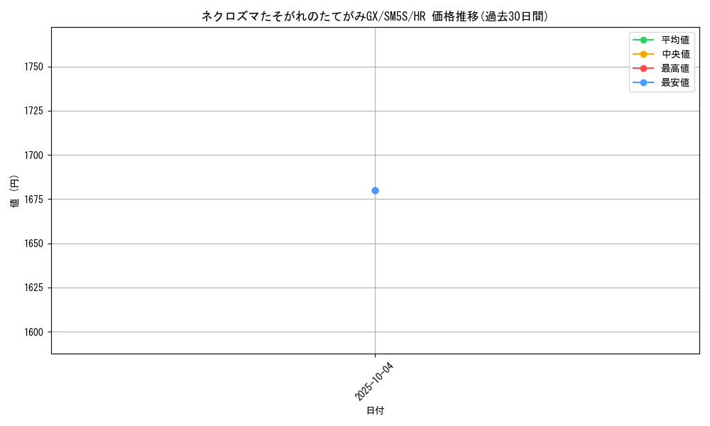card_37345_series_61254_rarity_77945_graph