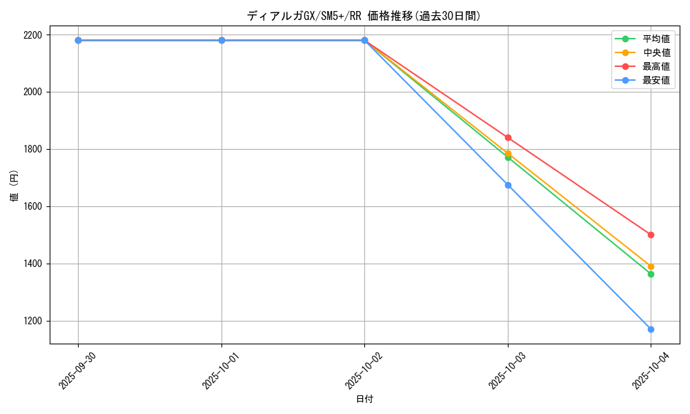 card_37346_series_61257_rarity_73311_graph