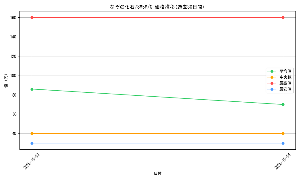 card_37356_series_61255_rarity_65214_graph