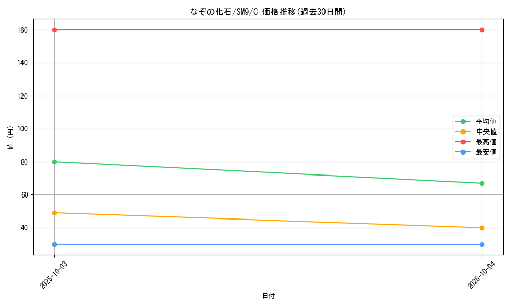 card_37356_series_61281_rarity_65214_graph