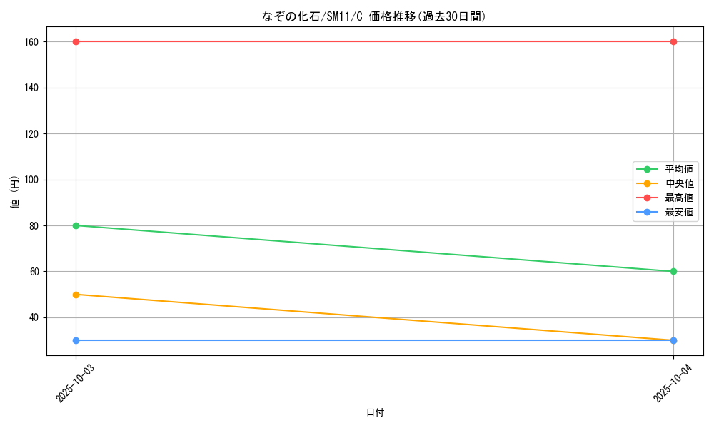 card_37356_series_61293_rarity_65214_graph