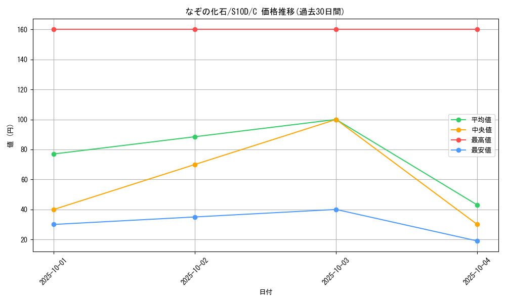 card_37356_series_61361_rarity_65214_graph