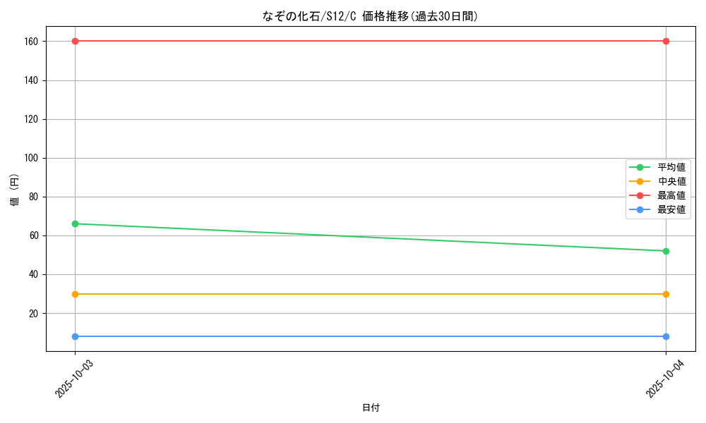 card_37356_series_61370_rarity_65214_graph