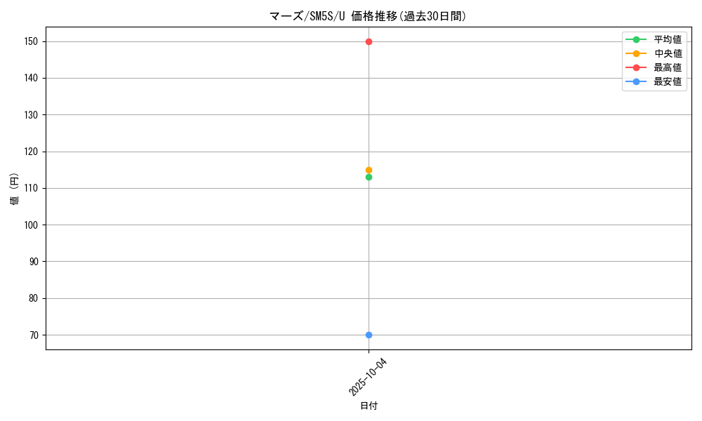 card_37363_series_61254_rarity_65215_graph