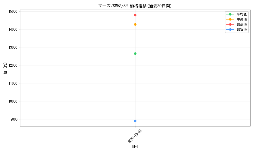 card_37363_series_61254_rarity_71891_graph