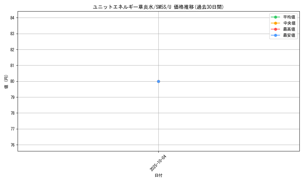 card_37367_series_61254_rarity_65215_graph