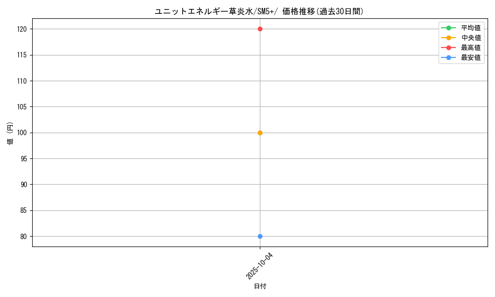 card_37367_series_61257_rarity_95225_graph