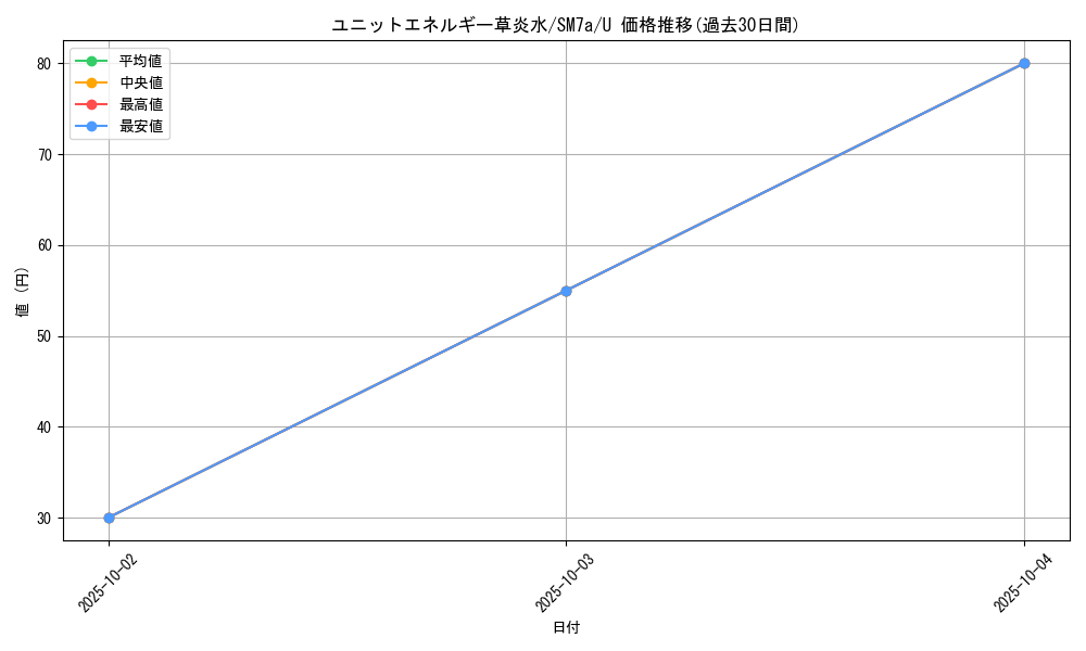 card_37367_series_61264_rarity_65215_graph