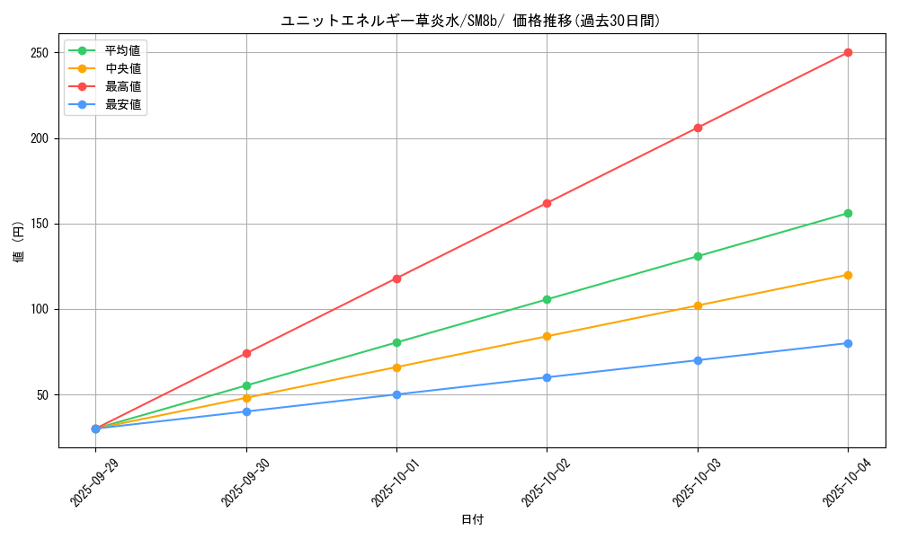 card_37367_series_61277_rarity_95225_graph