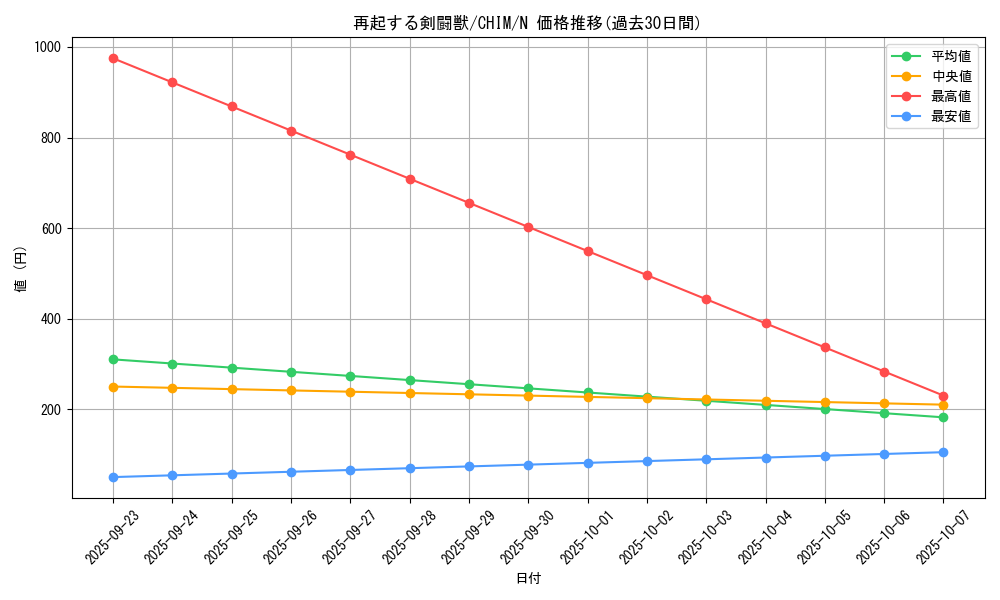 card_3736_series_8591_rarity_1_graph