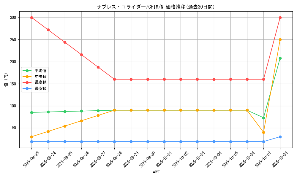 card_3737_series_8591_rarity_1_graph