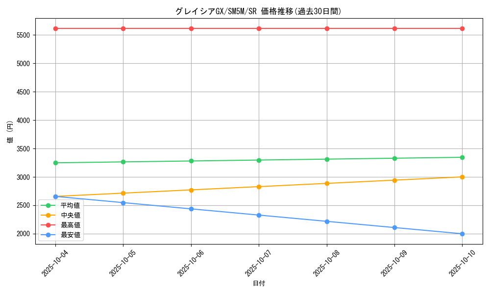 card_37390_series_61255_rarity_71891_graph