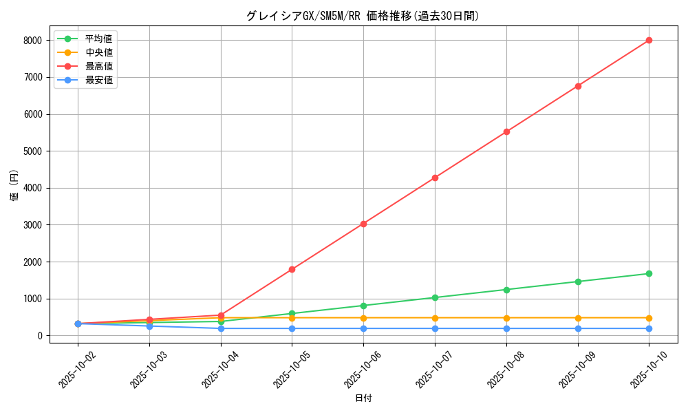 card_37390_series_61255_rarity_73311_graph