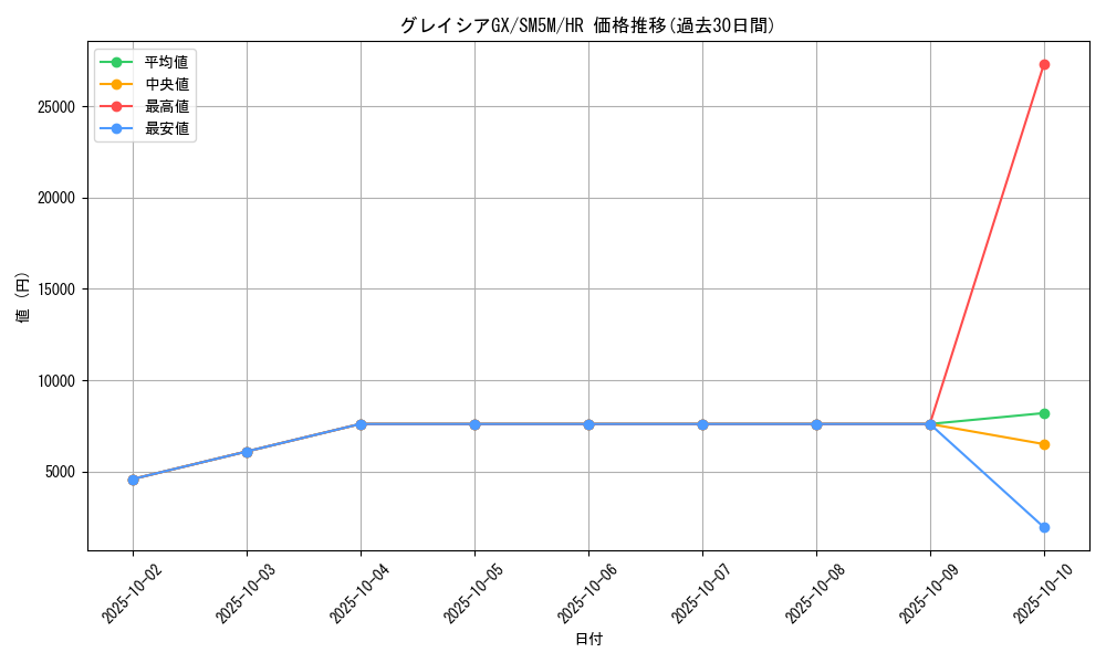 card_37390_series_61255_rarity_77945_graph