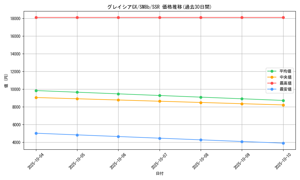 card_37390_series_61277_rarity_80280_graph