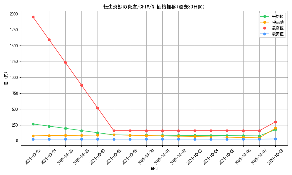 card_3739_series_8591_rarity_1_graph