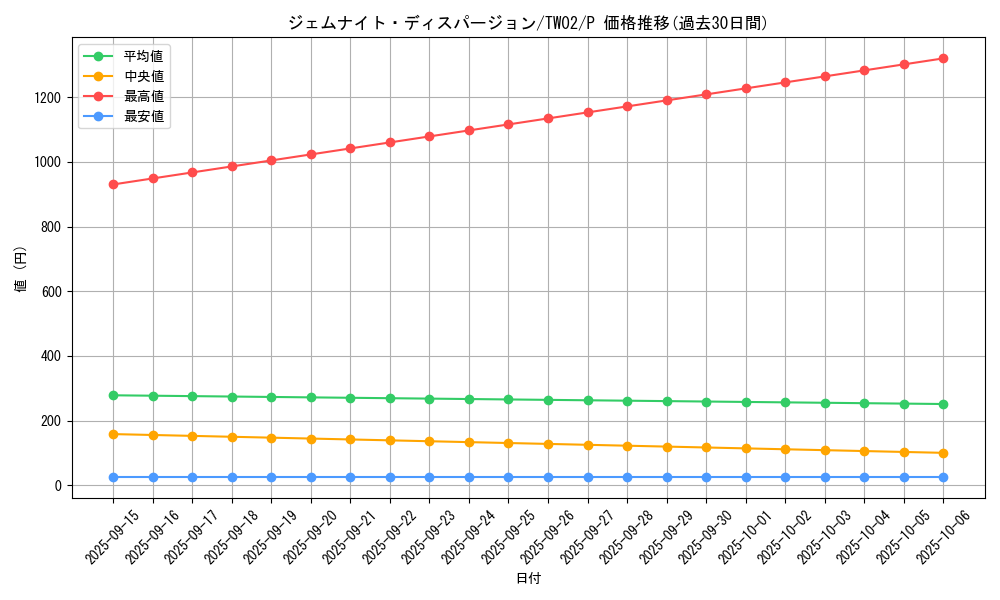 card_373_series_701_rarity_2_graph