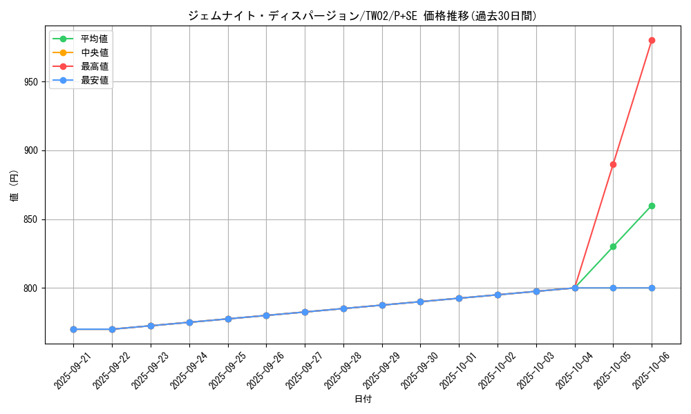 card_373_series_701_rarity_703_graph