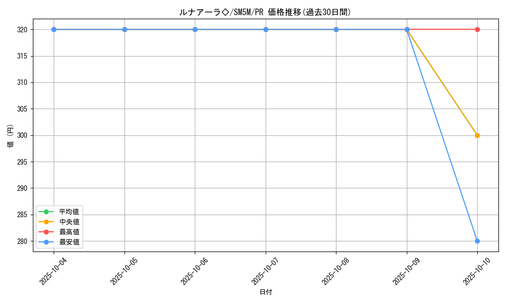 card_37411_series_61255_rarity_78867_graph