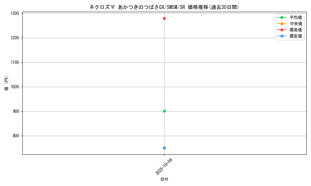 card_37412_series_61255_rarity_71891_graph