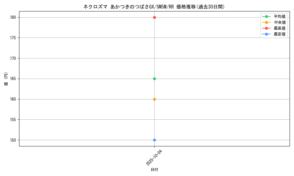 card_37412_series_61255_rarity_73311_graph