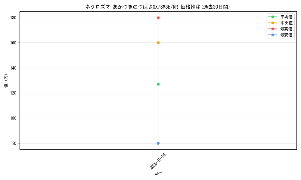 card_37412_series_61277_rarity_73311_graph
