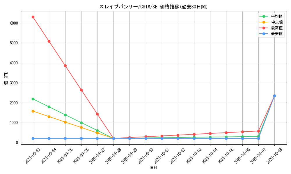 card_3742_series_8591_rarity_5_graph