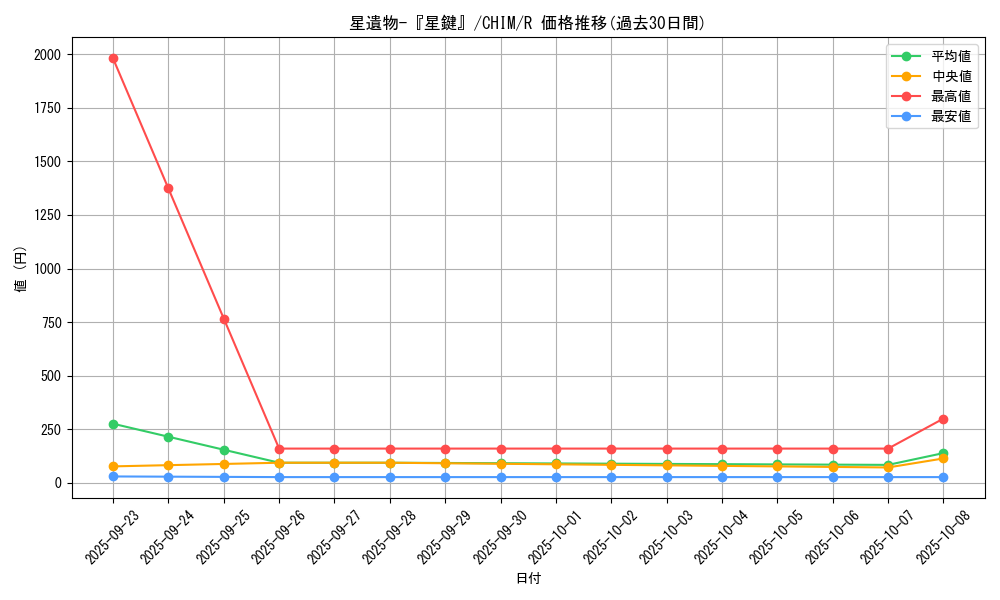 card_3743_series_8591_rarity_62_graph