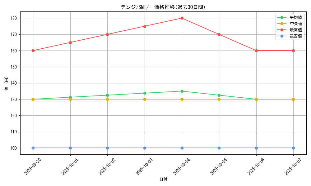 card_37441_series_61280_rarity_95225_graph
