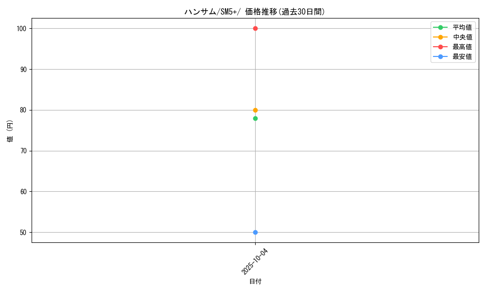 card_37442_series_61257_rarity_95225_graph